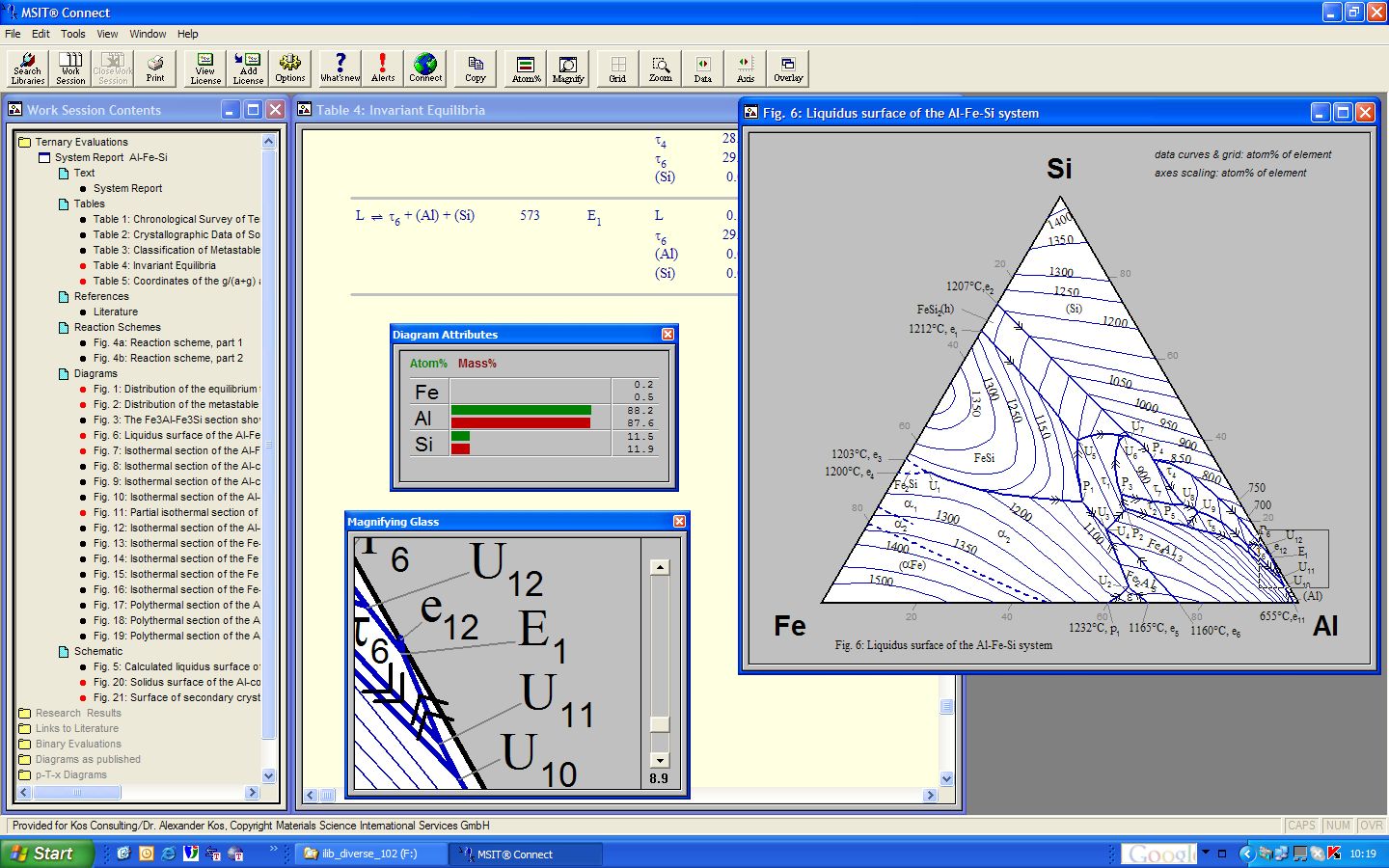 Ternary Diagram Software